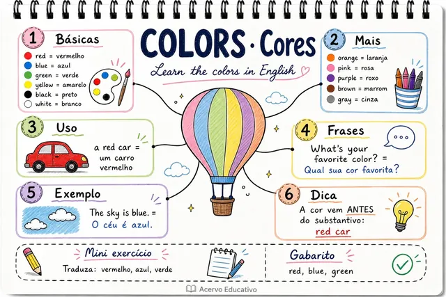Mapa mental de cores em inglês
